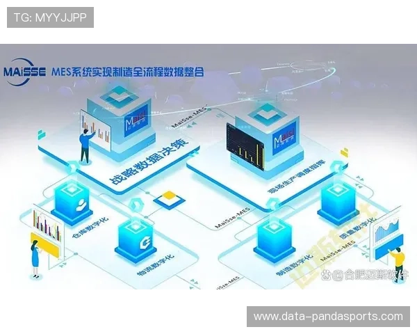 数字化升级阶段的管理闭环已经形成 实现粉丝从入会到转化的全监测